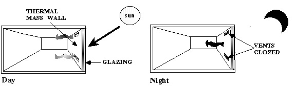 Shipping Container Home - RSCP - Passive solar and thermal Mass wall