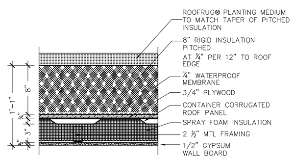 Shipping Container Home - RSCP - Connection Detail Image